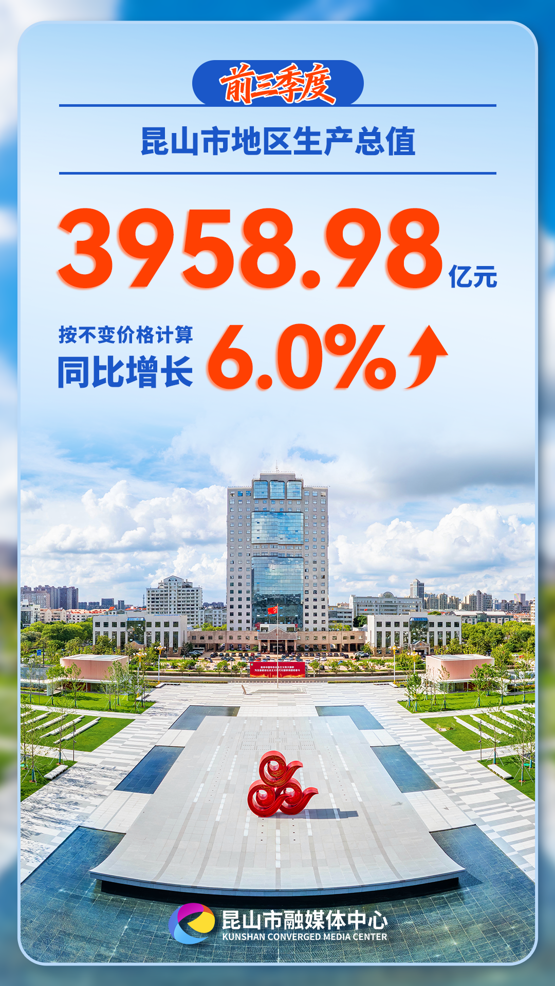 增长6%！昆山经济“三季报”出炉