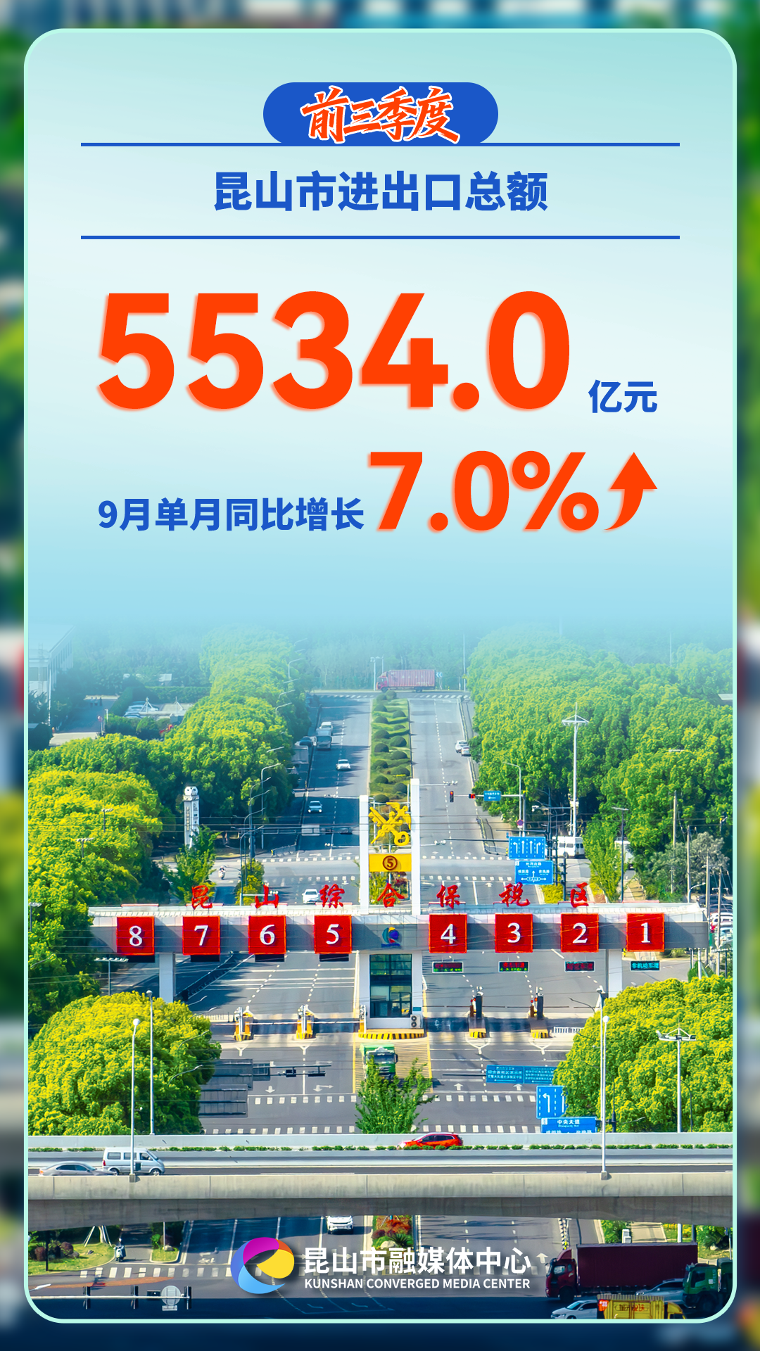 增长6%！昆山经济“三季报”出炉
