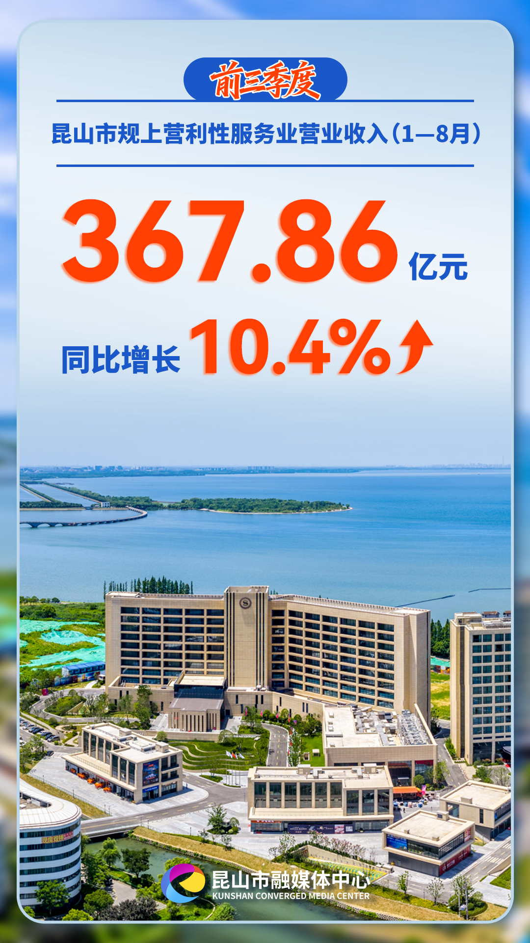 增长6%！昆山经济“三季报”出炉