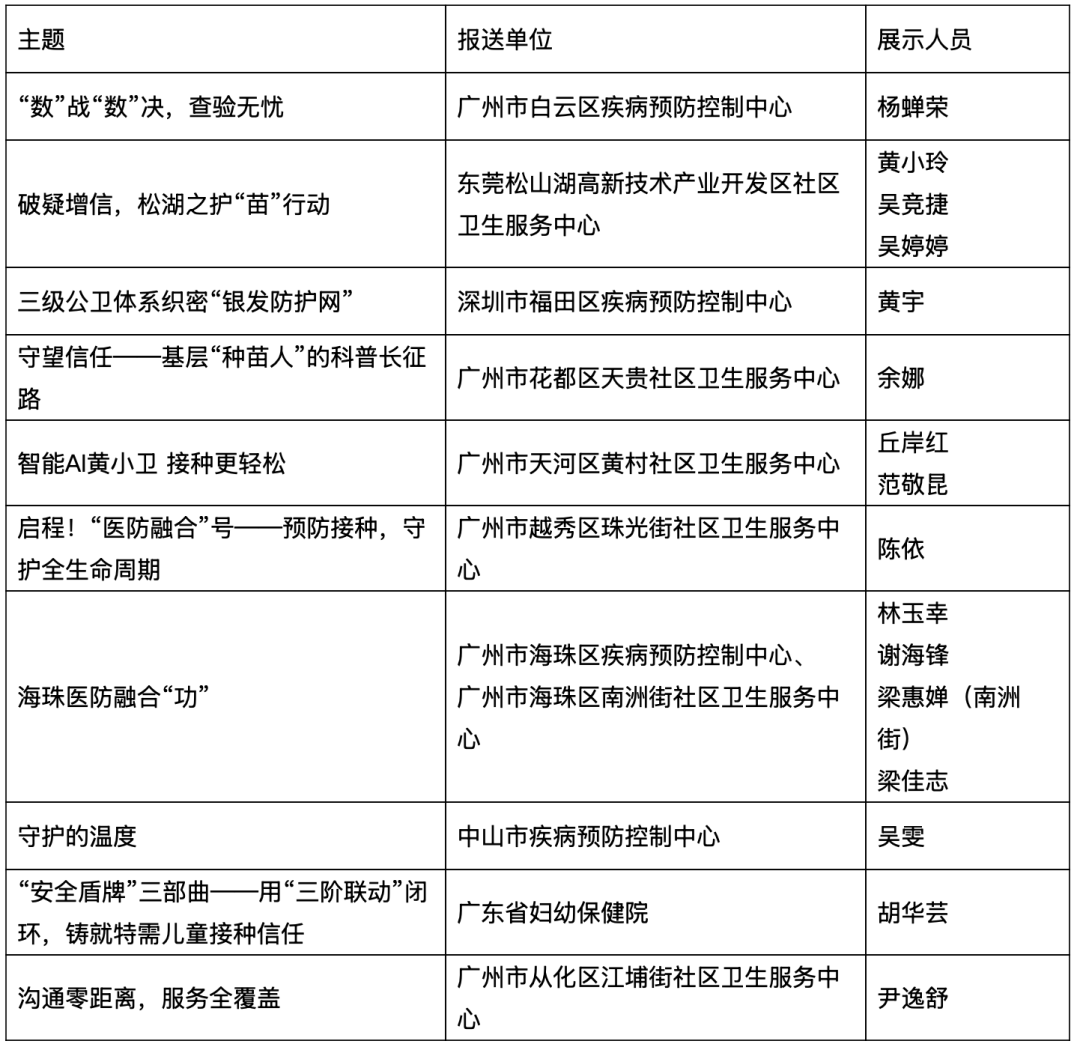 珠三角预防接种科普讲解展示会圆满收官,创新实践成果助力预防接种服务高质量发展