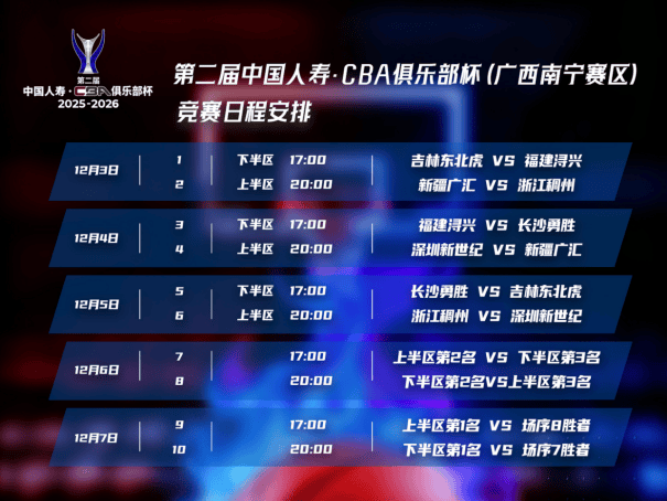 CBA俱乐部杯登陆南宁，城市热度与赛事经济同步升温