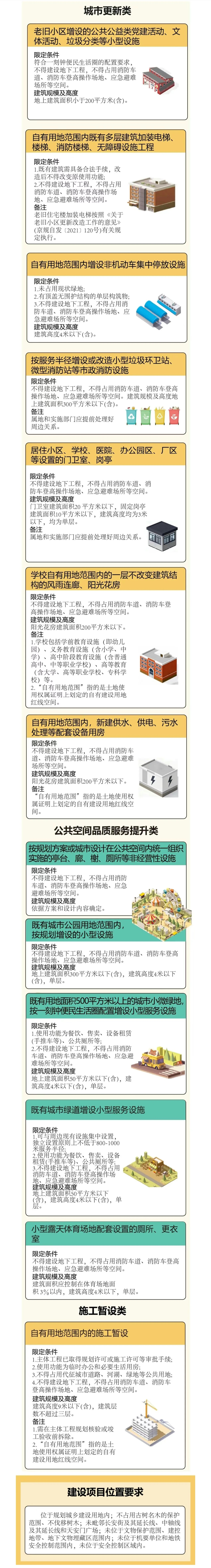 规划许可“免审批” 改革红利“零距离”——北京市建设工程规划许可证豁免政策全攻略