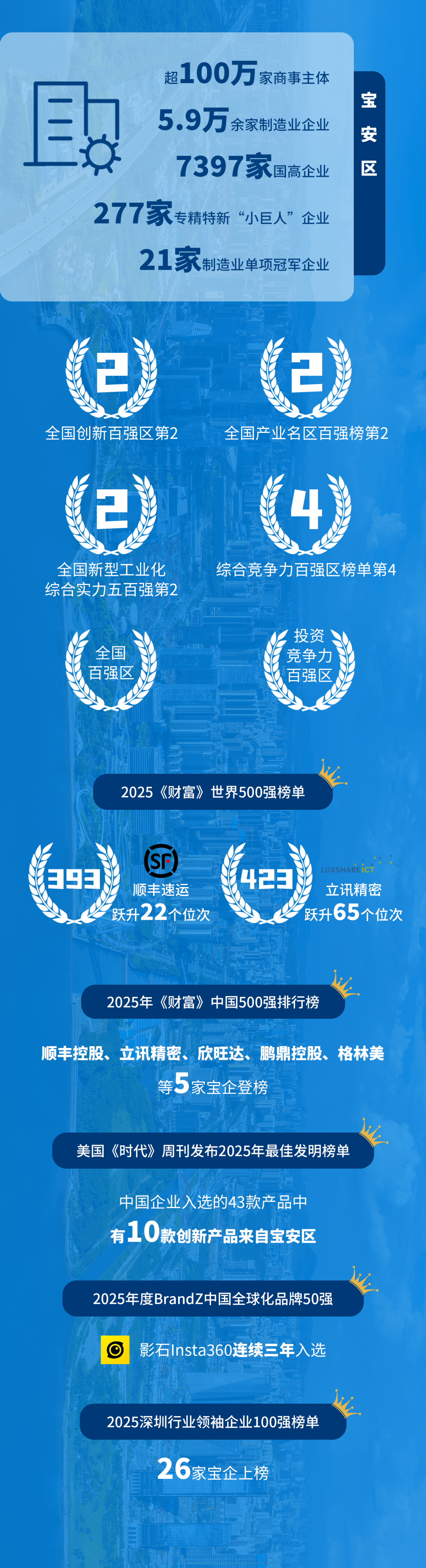 宝安：向新而行，未来已来！