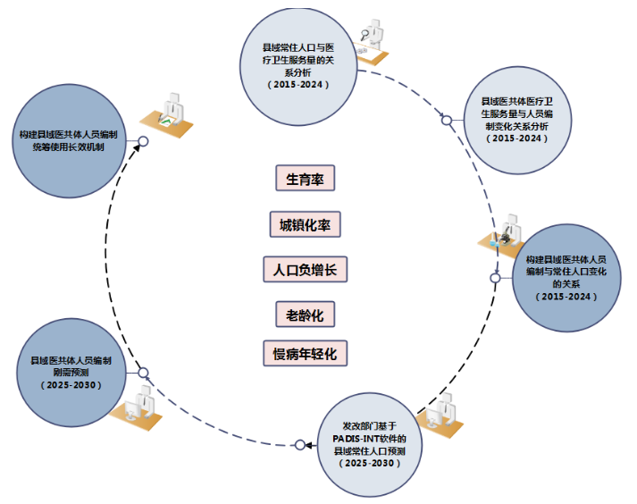新村医招不进也留不住？宁波开出“药方”