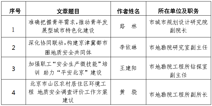 市规划自然资源委在北京市直机关工会“携手‘十五五’ 共绘‘京’彩蓝图”建言献策征文活动中成绩斐然