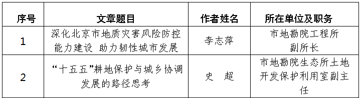 市规划自然资源委在北京市直机关工会“携手‘十五五’ 共绘‘京’彩蓝图”建言献策征文活动中成绩斐然