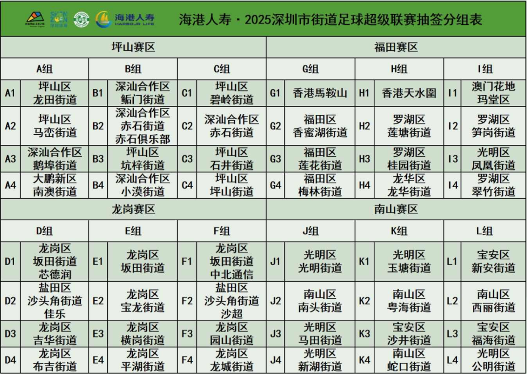 “一起街超，全城皆超”2025年度深圳街超总冠军决出！