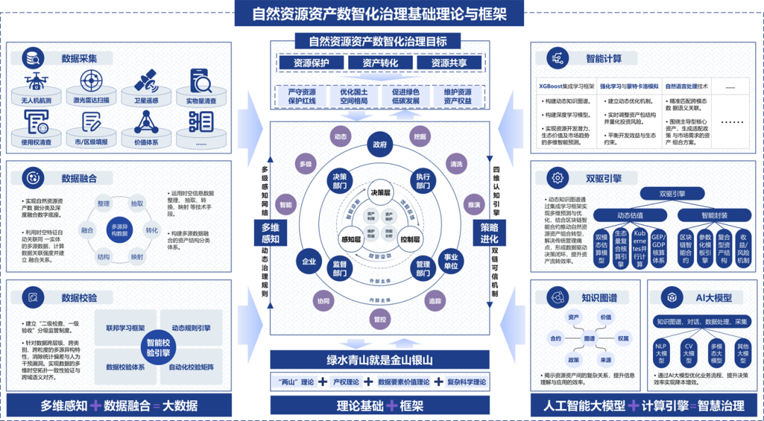 喜报 | 北京市规划和自然资源委员会荣获2024年度自然资源科技进步奖一等奖