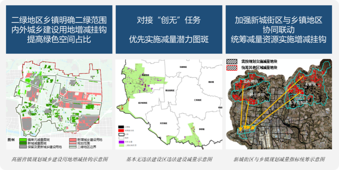 顺义区镇级国土空间规划全部获批，擘画乡村振兴新图景