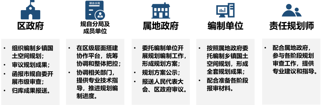 顺义区镇级国土空间规划全部获批，擘画乡村振兴新图景