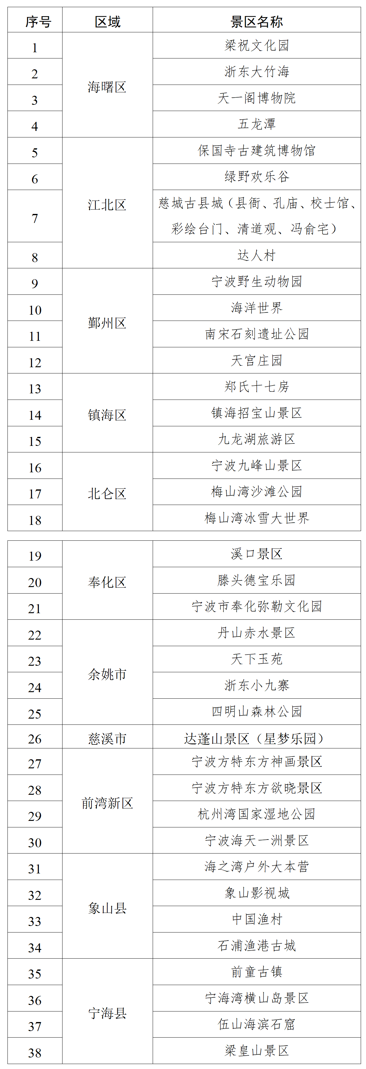 “元旦来宁波，高速我买单”！宁波开全国先河