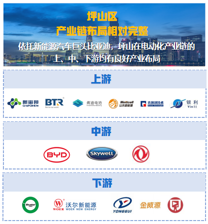 首届粤港澳大湾区功能型无人车大赛在深圳坪山开赛!