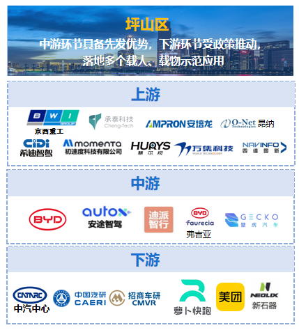 首届粤港澳大湾区功能型无人车大赛在深圳坪山开赛!