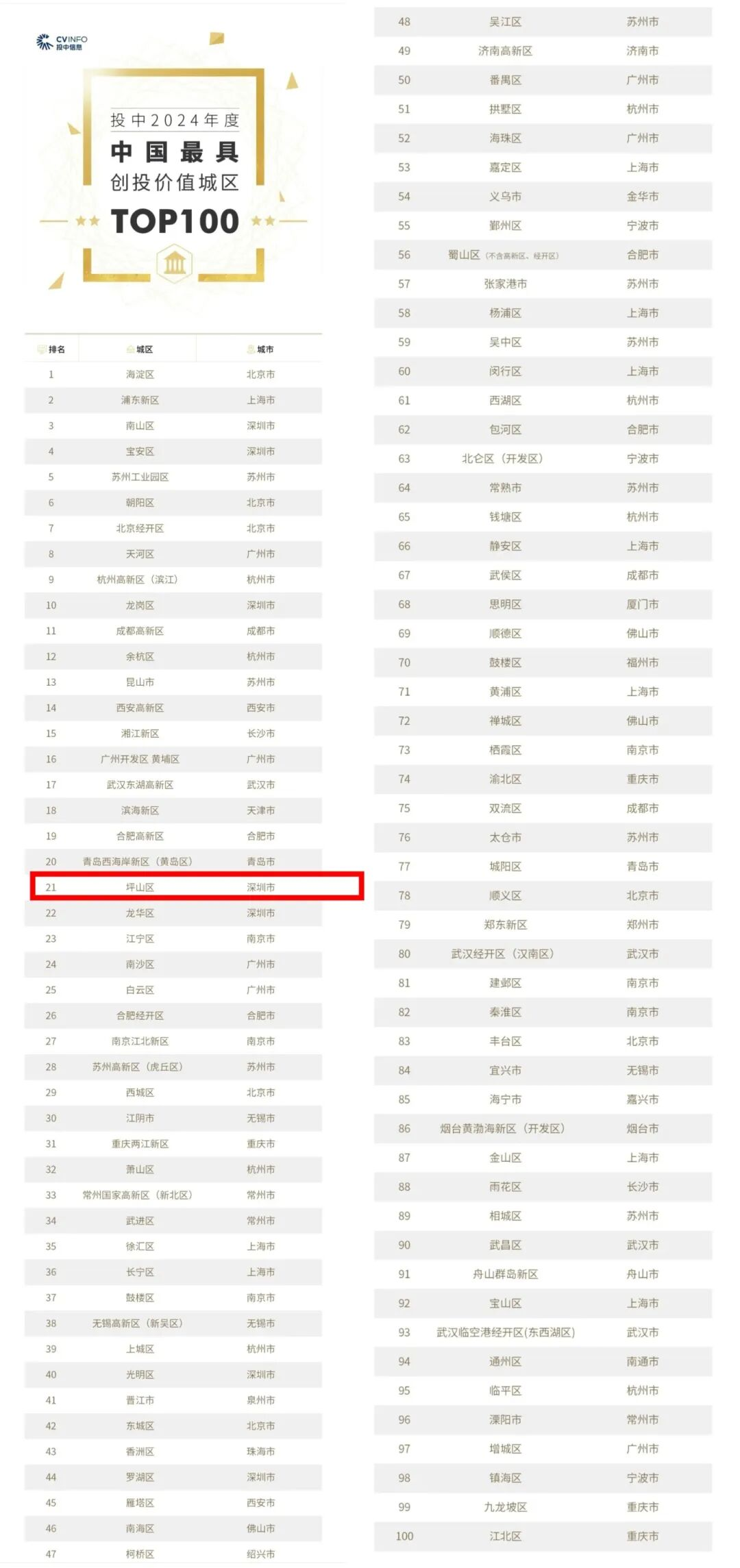 硬核成绩单拿捏了!| 坪山er的2025⑧ 图片6.png