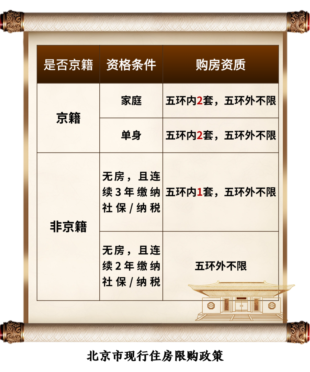 房地产销售中介房源促销价格表中国风全屏竖版海报AIGC (1).png