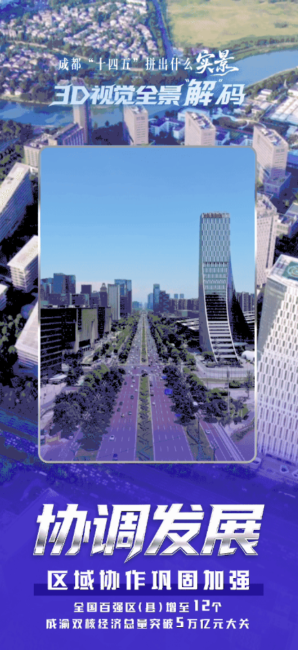 成都“十四五”交卷 3D视觉全景带你沉浸式回顾｜两会特别策划
