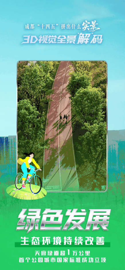 成都“十四五”交卷 3D视觉全景带你沉浸式回顾｜两会特别策划