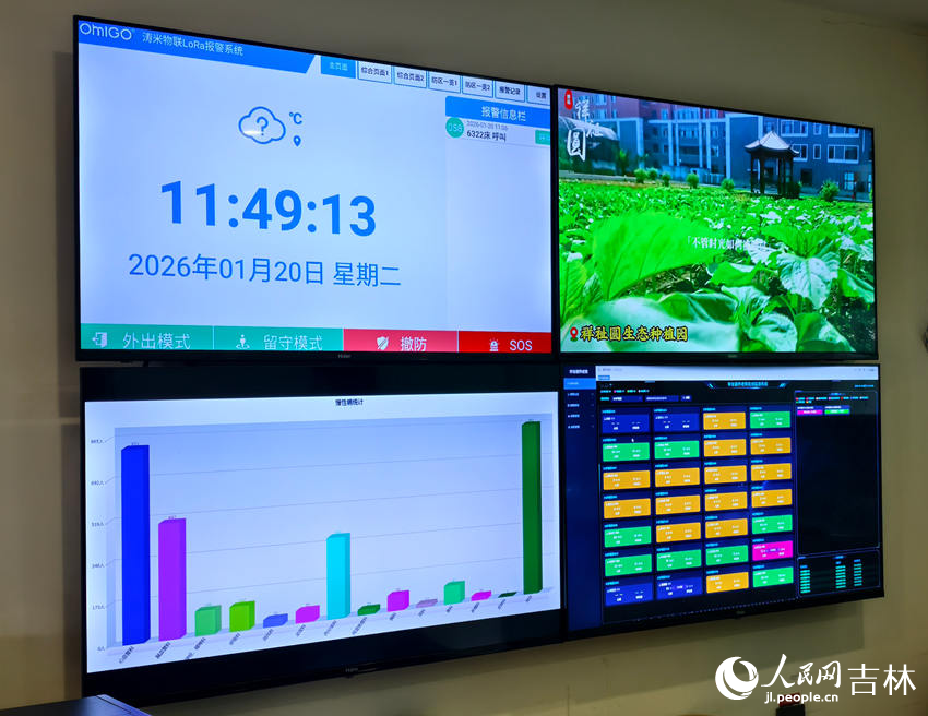 多点赋能筑暖巢 长春勾勒银发幸福图景 博远·祥祉圆护理站屏幕,对区内老人进行24小时监测。人民网记者 关思聪摄