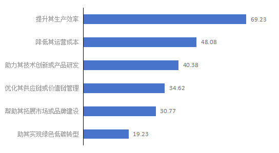 省情中心发布调研报告:广东生产性服务业已形成“广深双核+多层次集聚”的发展态势 image.png