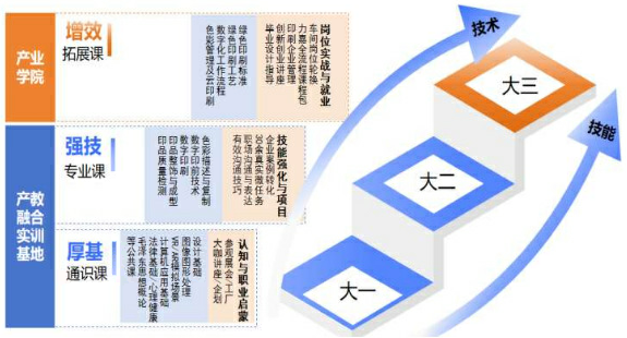 东莞职业技术学院斩获广东省教学成果特等奖 东莞职业技术学院斩获广东省教学成果特等奖