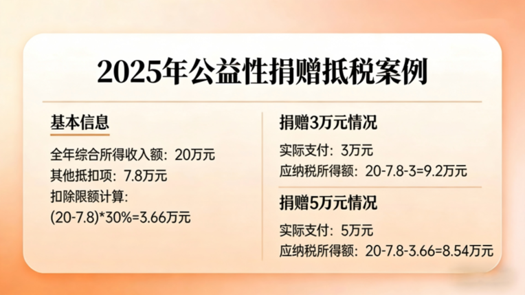 献爱心还能抵税，操作指南来了！