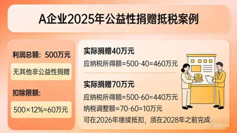 献爱心还能抵税，操作指南来了！