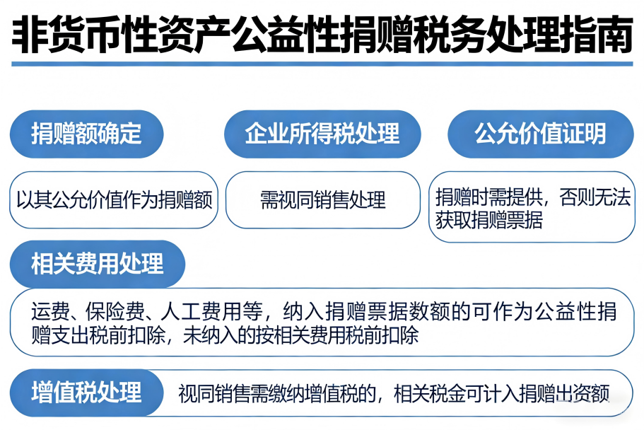 献爱心还能抵税，操作指南来了！