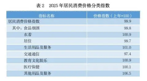 贵州省2025年国民经济和社会发展统计公报