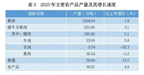 贵州省2025年国民经济和社会发展统计公报