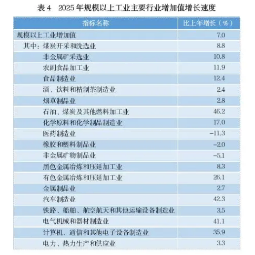 贵州省2025年国民经济和社会发展统计公报