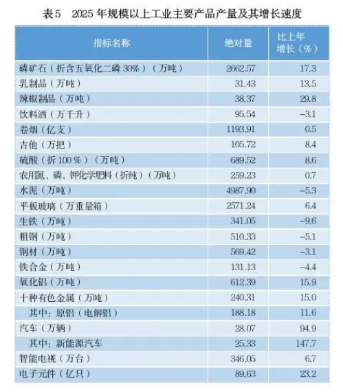 贵州省2025年国民经济和社会发展统计公报