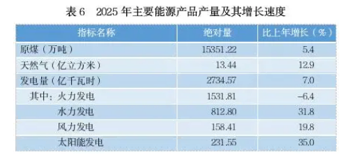 贵州省2025年国民经济和社会发展统计公报