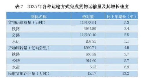 贵州省2025年国民经济和社会发展统计公报