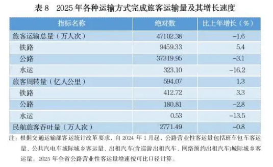 贵州省2025年国民经济和社会发展统计公报