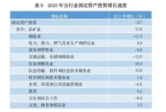 贵州省2025年国民经济和社会发展统计公报