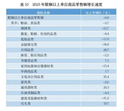 贵州省2025年国民经济和社会发展统计公报