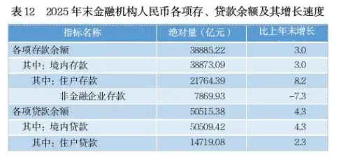 贵州省2025年国民经济和社会发展统计公报
