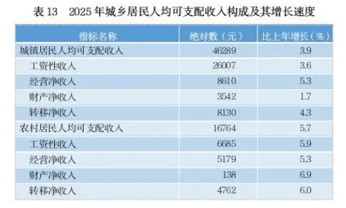 贵州省2025年国民经济和社会发展统计公报