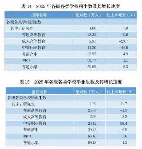 贵州省2025年国民经济和社会发展统计公报