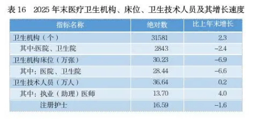 贵州省2025年国民经济和社会发展统计公报