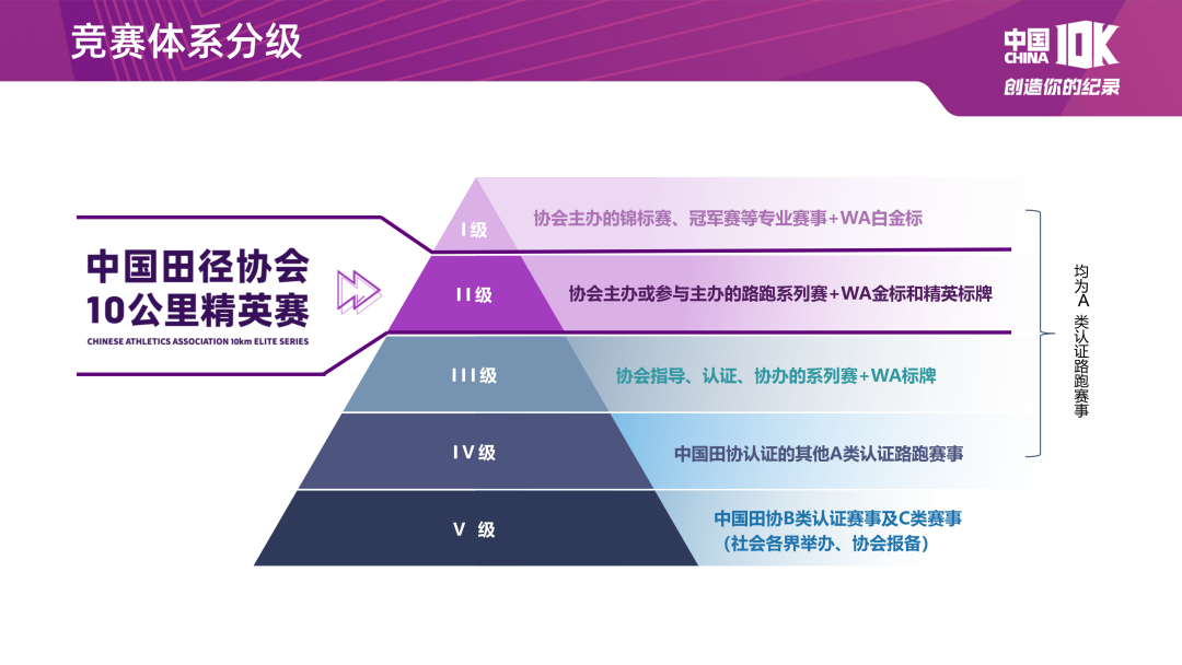 从灵山胜境到七里风光堤：这场国家级10公里精英赛让世界看见马山的“运动基因”