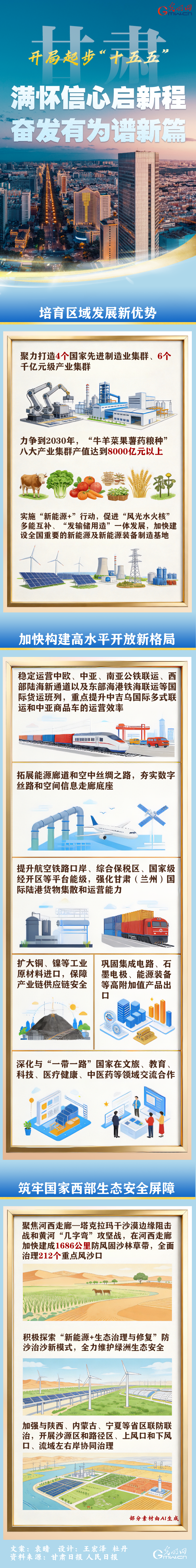开局起步“十五五”丨甘肃：满怀信心启新程 奋发有为谱新篇
