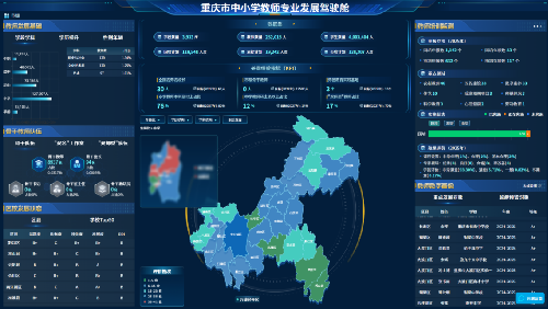 重庆：数智驾驶舱全程护航中小学教师专业成长