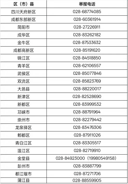 建筑垃圾乱倒？在成都，一条留言就让200㎡垃圾“迅速消失”