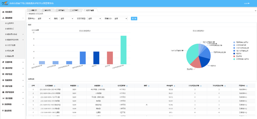 科技赋能筑坦途 精准检测护民生——苏州公路圆满完成2026年度全市普通国省道路况检测工作