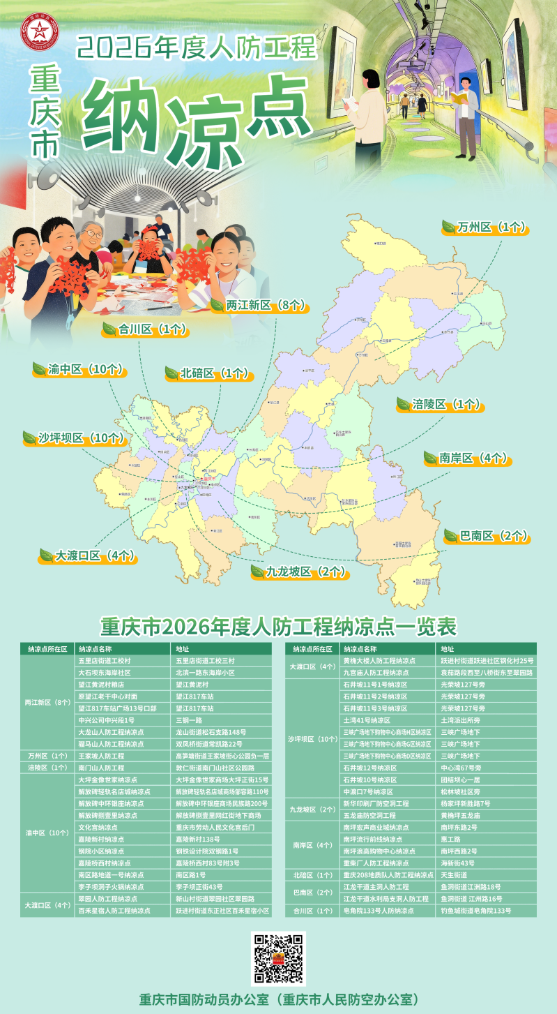 山城洞天送清凉！重庆11区44处人防纳凉点免费开放