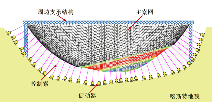哈工大硬核技术支撑“中国天眼”获国家科学技术进步奖一等奖