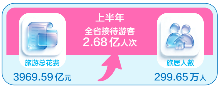 云南:朝暮有佳景 四时尽欢游
