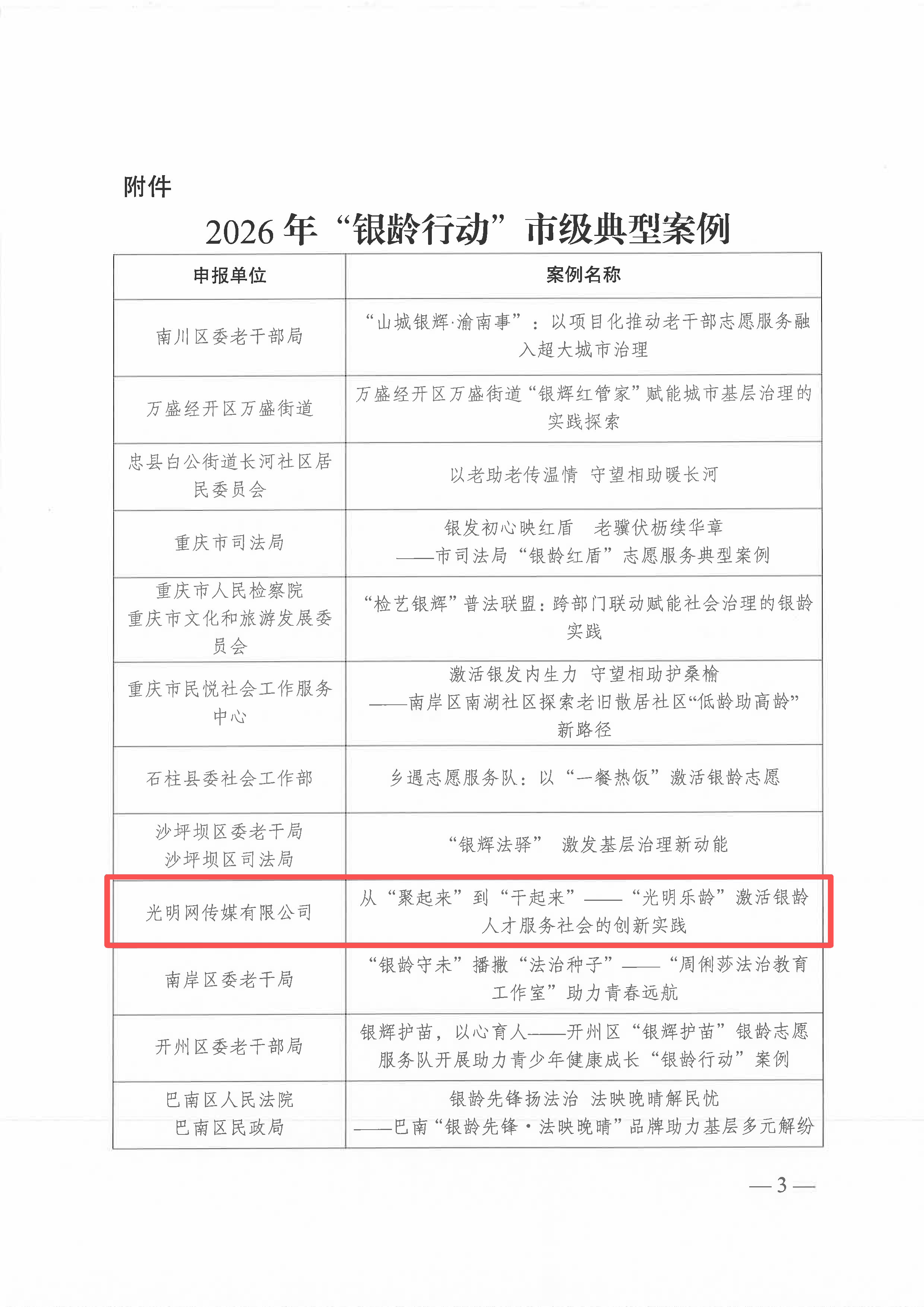 央媒赋能银发价值再造，光明网重庆频道“光明乐龄”获评重庆“银龄行动”典型案例
