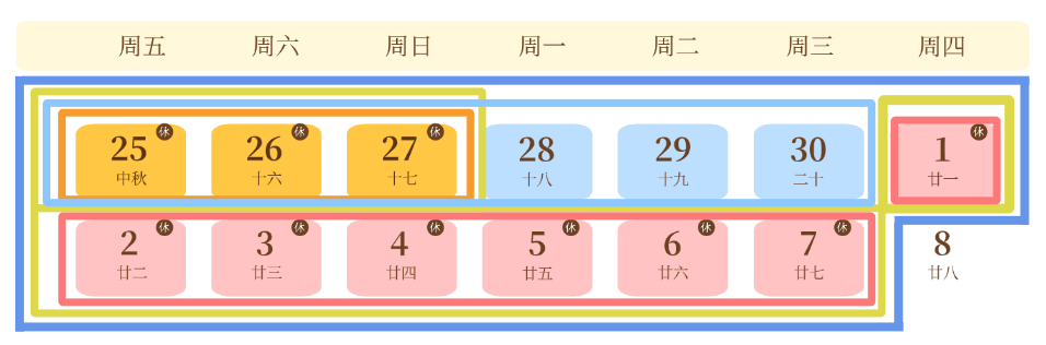 3天6天7天10天13天!你的中秋国庆,别纠结了,就坪山了!照单收!